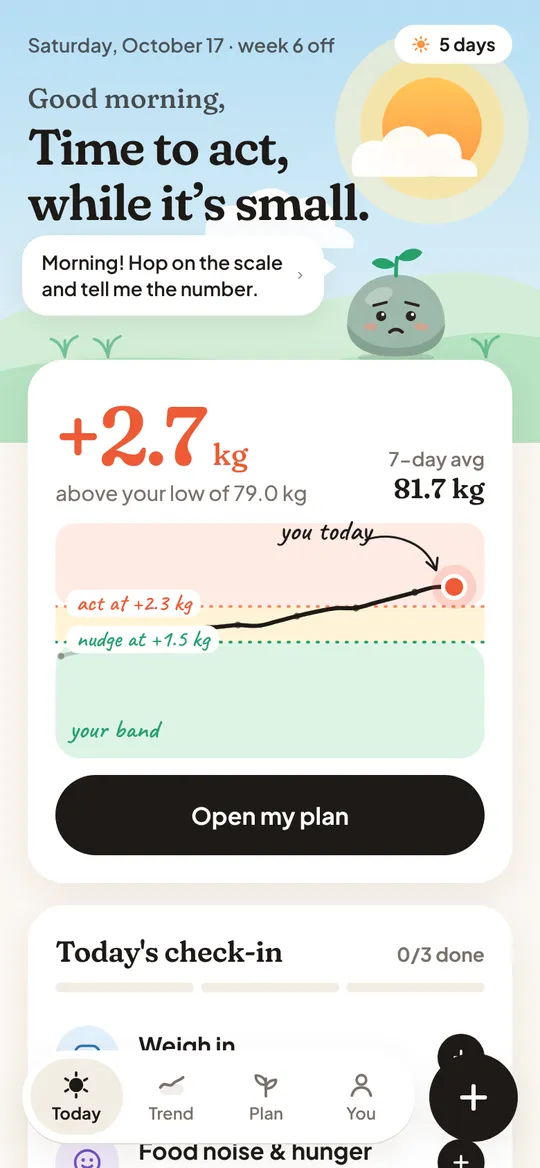 Kept's Today screen: a sunrise sky with Pip, your weight above your lowest, and your band chart.